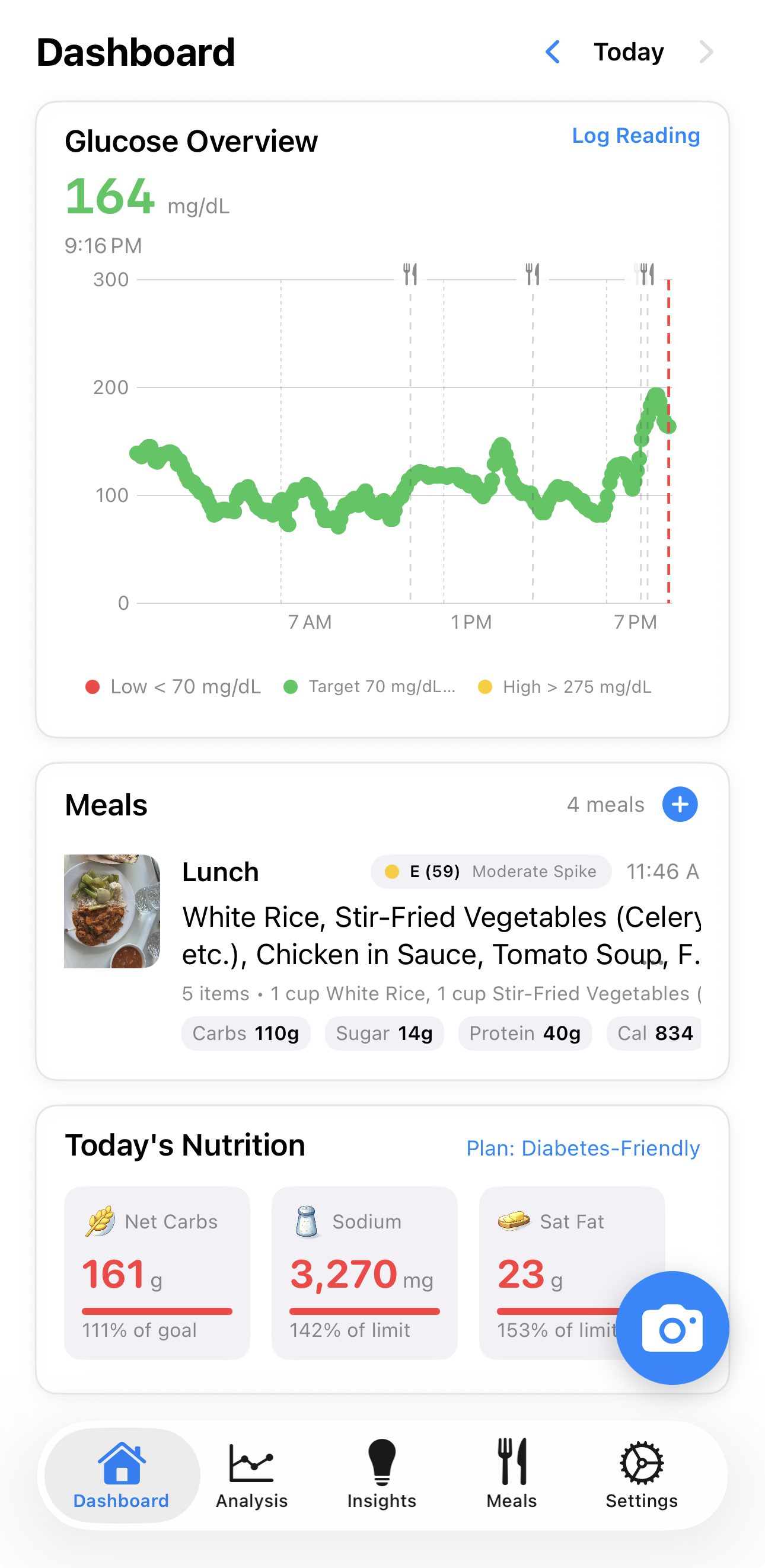 GlucoseAITracker app dashboard showing glucose trends and meal insights